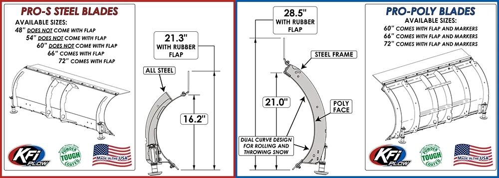 KFI steel vs poly plow blade comparison
